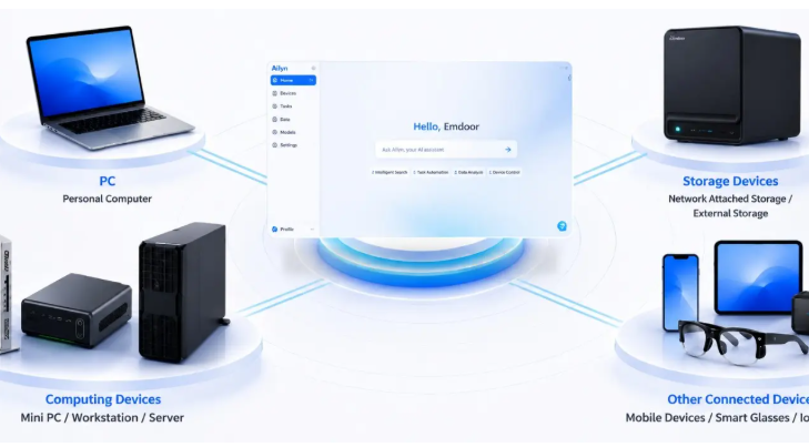 ¿Qué es Ailyn? Explorando la tecnología de colaboración AI para múltiples dispositivos de Emdoor