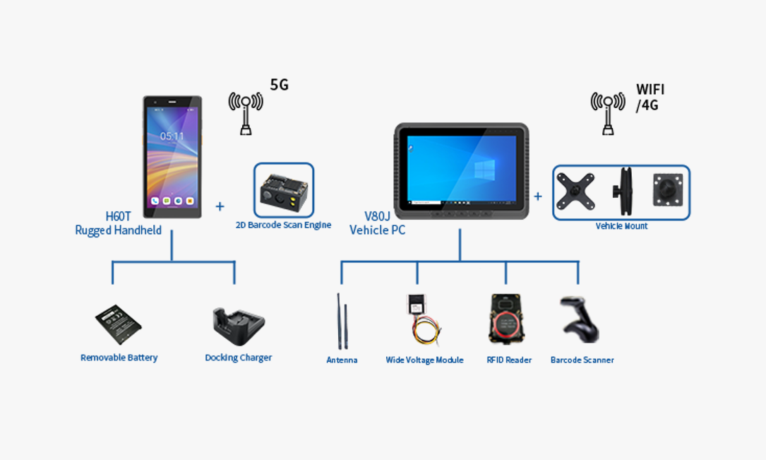 Integración de hardware de almacenamiento conectado