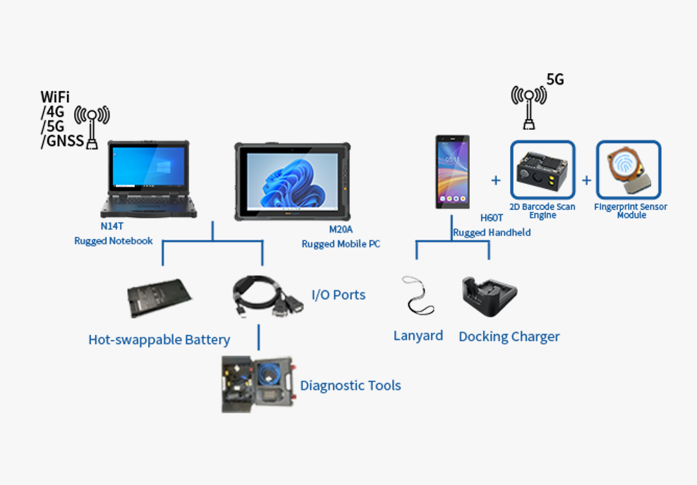 Ecosistema integrado de hardware de utilidad de campo