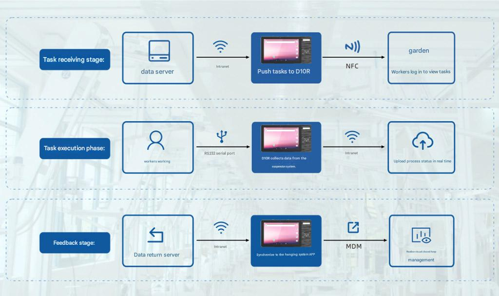 Powered by a highly responsive Undroid 12 operating system, the PC androide industrial del panel instantly logs them in and begins tracking labor hours