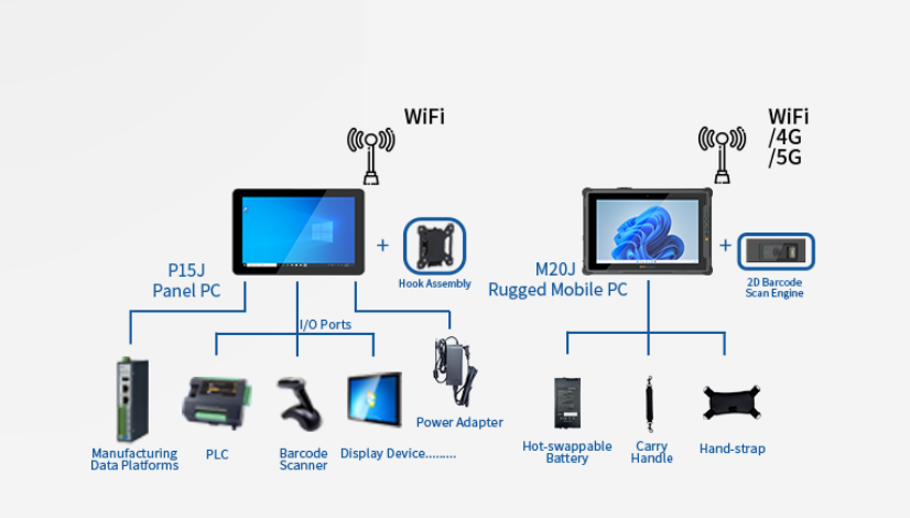 Onerugged P15J Es la solución definitiva. Construido con Componentes de grado industrial Y una completa Diseño fanless, Es impermeable al polvo metálico y a las vibraciones extremas que se encuentran en entornos de mecanizado pesado.