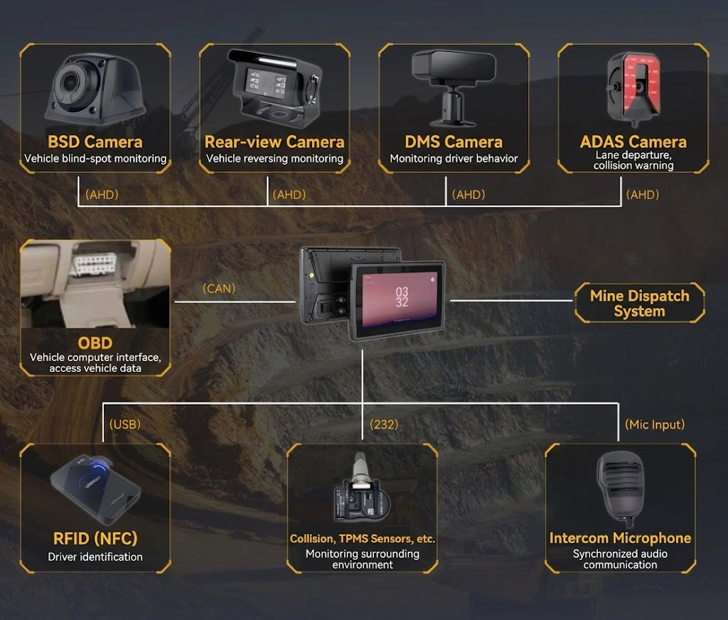 El Smart Eyes of Mining Fleets: Full-Spectrum Fleet Protection El Smart Eyes of Mining Fleets: Full-Spectrum Fleet Protection