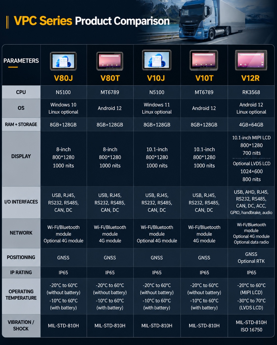Serie ONERugged VPC offers multiple screen options Serie ONERugged VPC offers multiple screen options