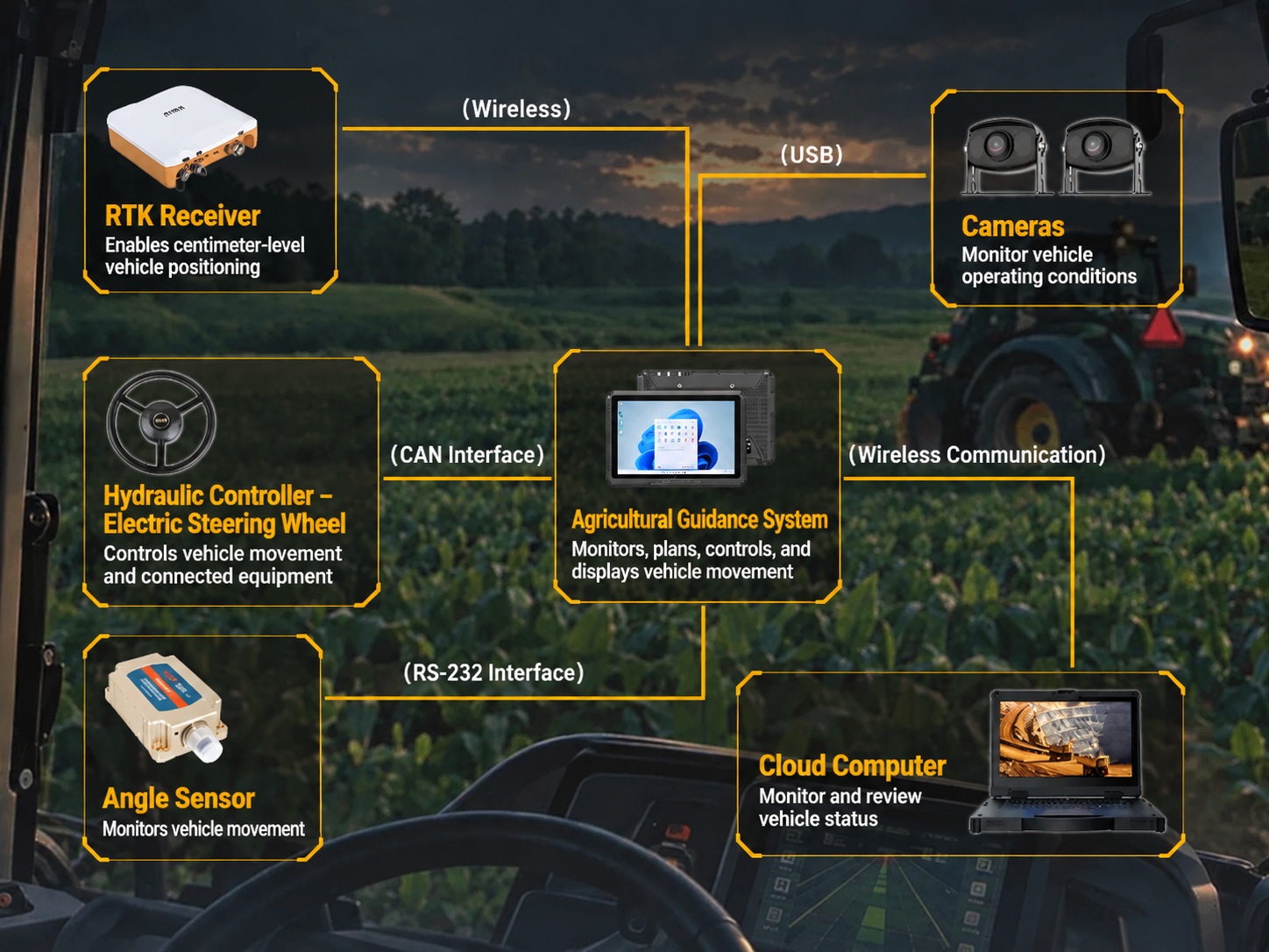 El Brain of Precision Agriculture: Smart Control for Farm Machinery.jpg El Brain of Precision Agriculture: Smart Control for Farm Machinery.jpg