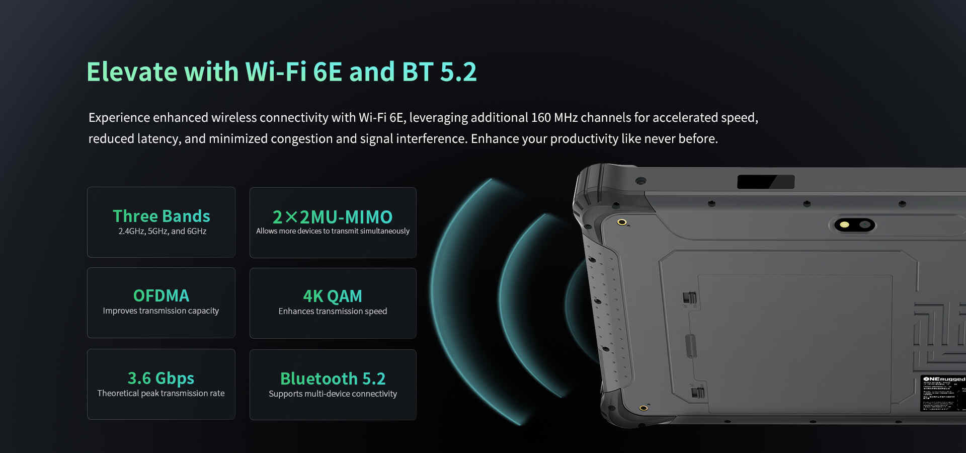 Wi-Fi 6E & BT 5.2 infographic highlighting the 6GHz band and OFDMA for faster speeds and reduced latency.