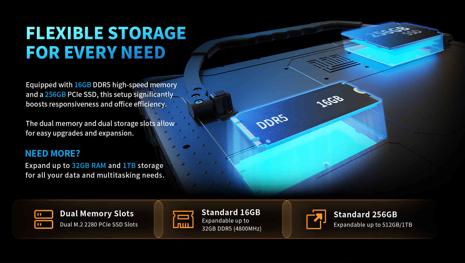 FLEXIBLE STORAGEFOR EVERY NEED